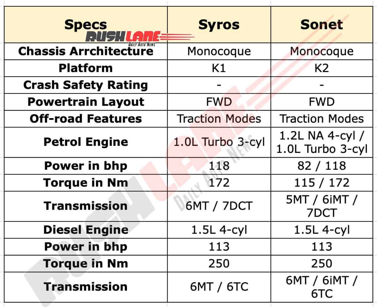 kia syros dimensions